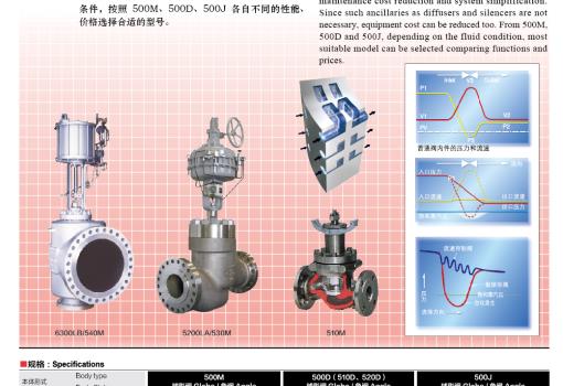 VECTOR 系列严苛工况截止阀